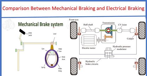 One advantage of DC electric braking is that? It allows for smoother deceleration compared to mechanical braking systems.